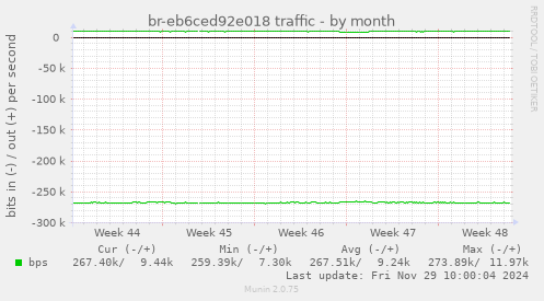 br-eb6ced92e018 traffic