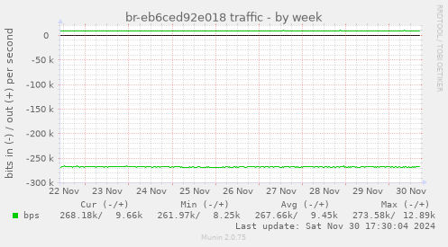 br-eb6ced92e018 traffic