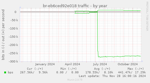 br-eb6ced92e018 traffic