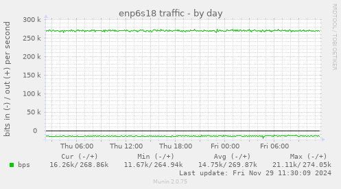 enp6s18 traffic