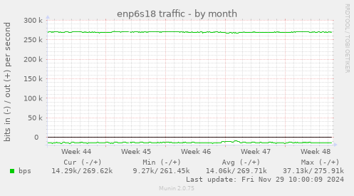 enp6s18 traffic