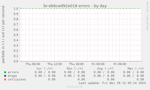 br-eb6ced92e018 errors