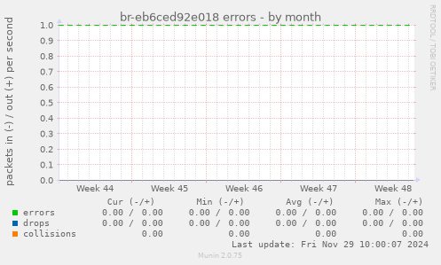 br-eb6ced92e018 errors