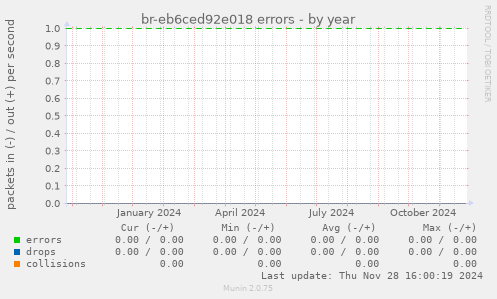 br-eb6ced92e018 errors