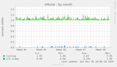 VMstat