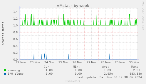 VMstat