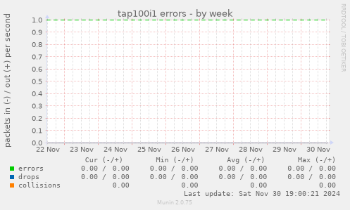 tap100i1 errors