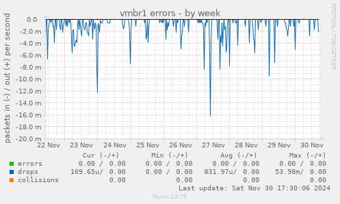 vmbr1 errors