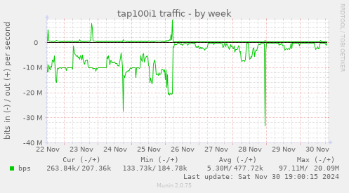 tap100i1 traffic