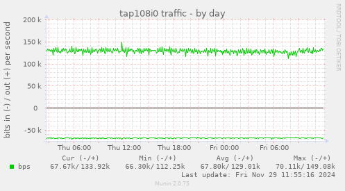 tap108i0 traffic