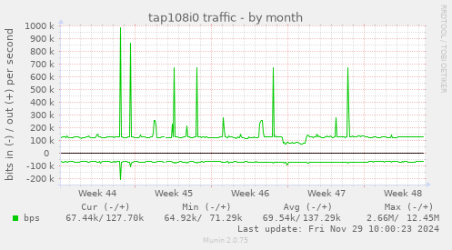 tap108i0 traffic