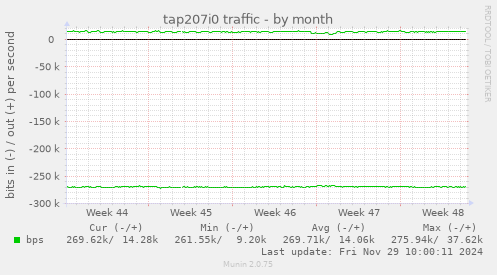 tap207i0 traffic