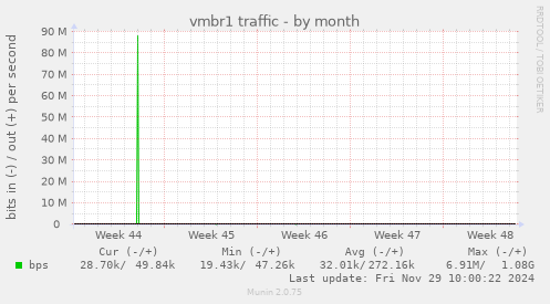 vmbr1 traffic