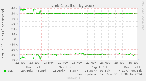 vmbr1 traffic