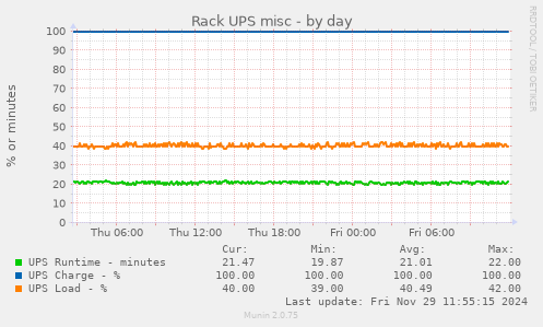 Rack UPS misc