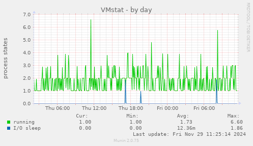 VMstat