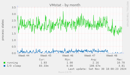 VMstat