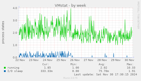 VMstat