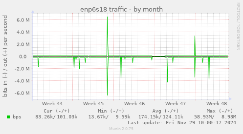 enp6s18 traffic