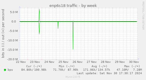 enp6s18 traffic