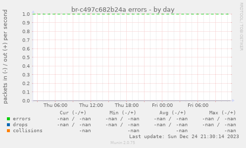 br-c497c682b24a errors