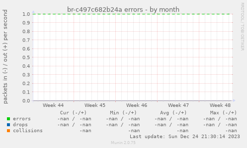 br-c497c682b24a errors