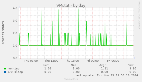 VMstat