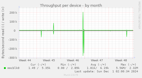 Throughput per device