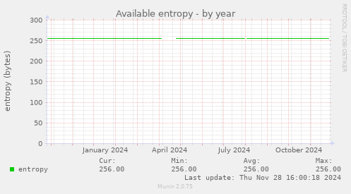 Available entropy