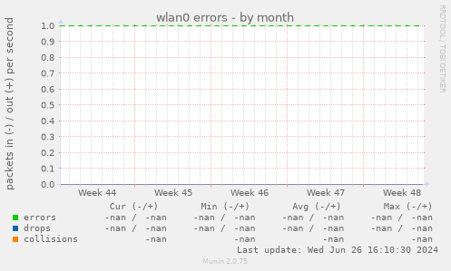 wlan0 errors