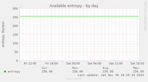 Available entropy