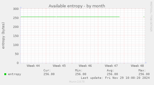 Available entropy