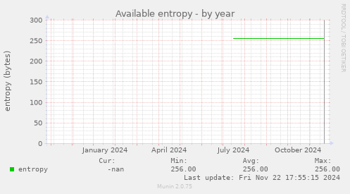 Available entropy