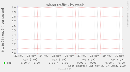 wlan0 traffic