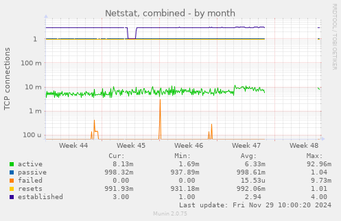 Netstat, combined