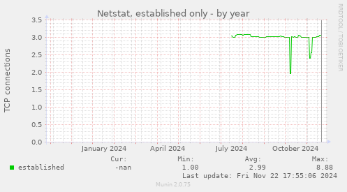 Netstat, established only