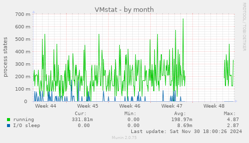 VMstat