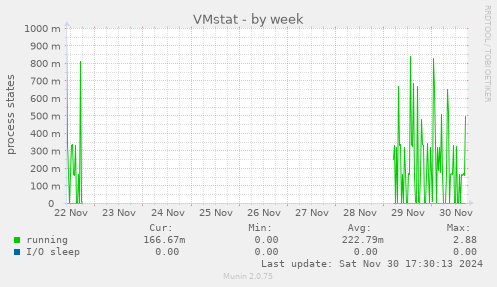 VMstat