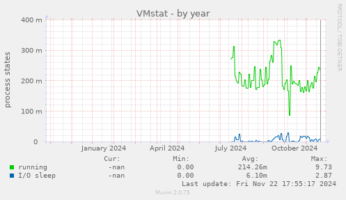 VMstat