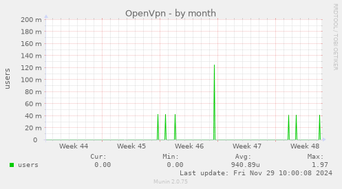 OpenVpn