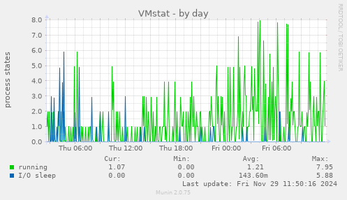 VMstat