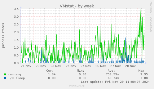 VMstat