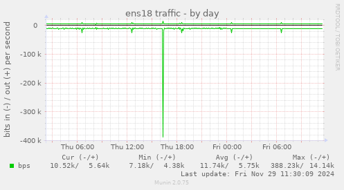 ens18 traffic