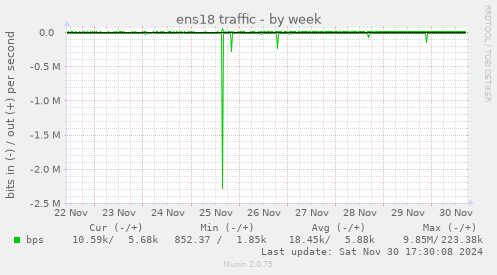 ens18 traffic