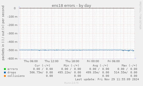 ens18 errors