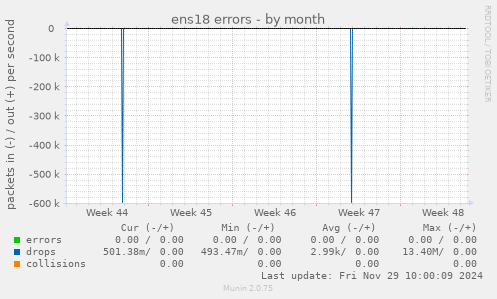 ens18 errors