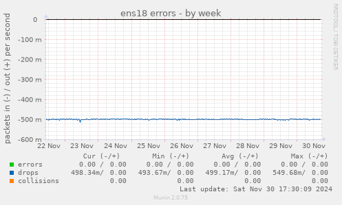 ens18 errors