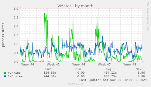 VMstat