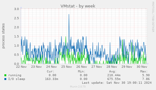 VMstat