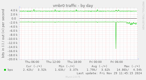 vmbr0 traffic